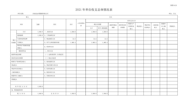 勘測公司部門預算公開資料(2)0006.jpg