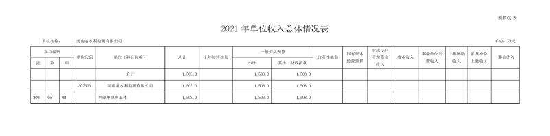 勘測公司部門預算公開資料(2)0007.jpg