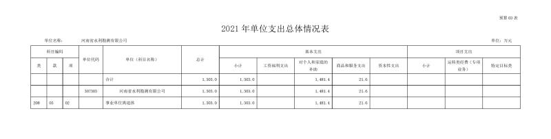 勘測公司部門預算公開資料(2)0008.jpg