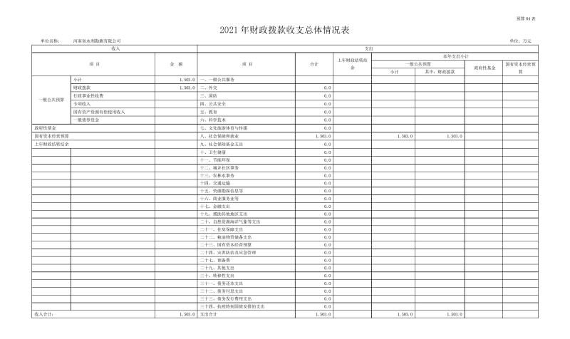 勘測公司部門預算公開資料(2)0009.jpg