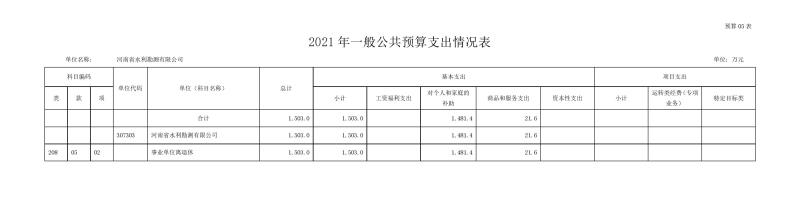 勘測公司部門預算公開資料(2)0010.jpg