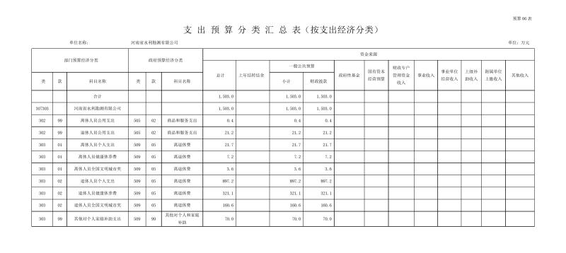 勘測公司部門預算公開資料(2)0011.jpg