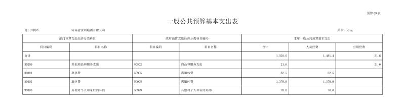 勘測公司部門預算公開資料(2)0014.jpg