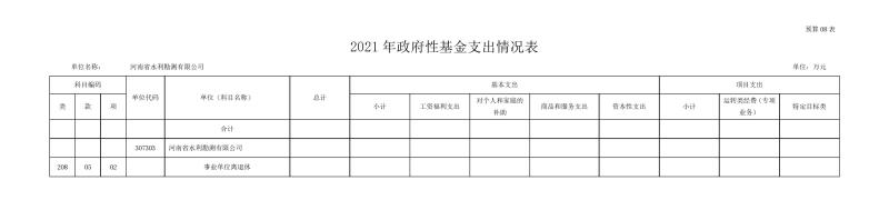 勘測公司部門預算公開資料(2)0013.jpg