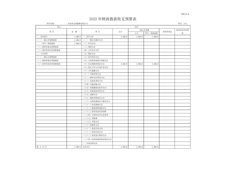 河南省水利勘測(cè)有限公司2022年部門(mén)預(yù)算公開(kāi)資料0010.jpg