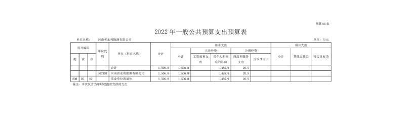 河南省水利勘測(cè)有限公司2022年部門(mén)預(yù)算公開(kāi)資料0011.jpg