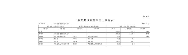 河南省水利勘測(cè)有限公司2022年部門(mén)預(yù)算公開(kāi)資料0012.jpg