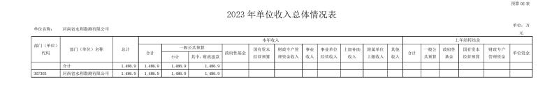 河南省水利勘測有限公司2023年預(yù)算公開_202302252210340010.jpg