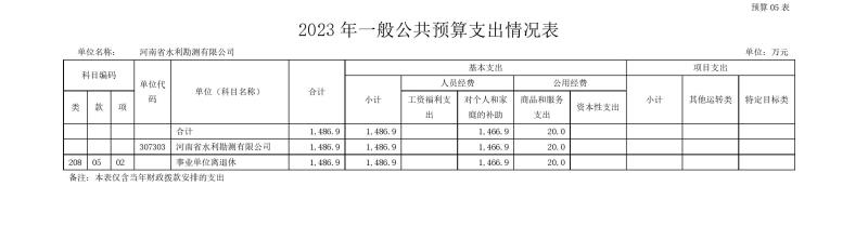 河南省水利勘測有限公司2023年預(yù)算公開_202302252210340013.jpg