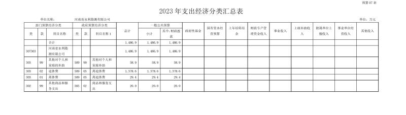 河南省水利勘測有限公司2023年預(yù)算公開_202302252210340015.jpg